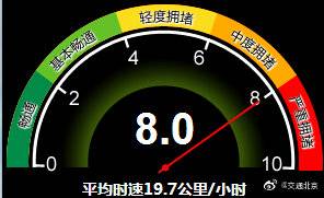 北京市交通委：目前全路网严重拥堵，请错峰出行