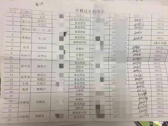 公司被曝给多名政府职员送礼 被送礼者：没去拿