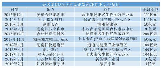 数据来源：公开报道制图：滑昂