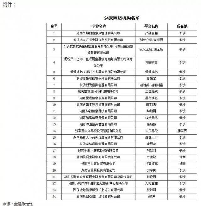 P2P行业大洗牌 湖南取缔辖内全部网贷机构P2P业务