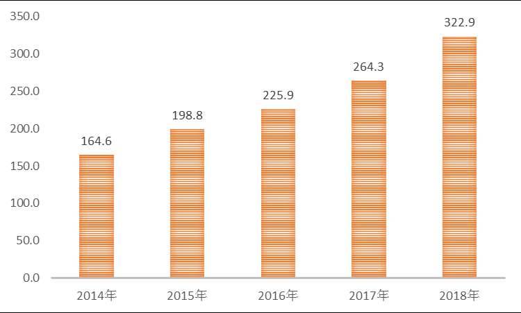 5年来北京独角兽企业数量年均增速超40%