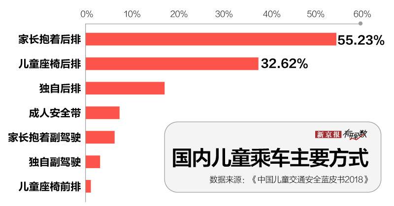 儿童安全座椅，安，全，吗？