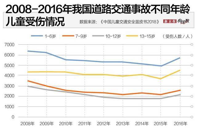 儿童安全座椅，安，全，吗？