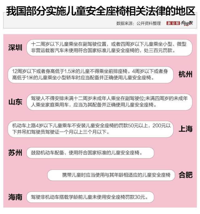 儿童安全座椅，安，全，吗？