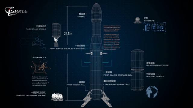 星际荣耀发布可重复使用火箭双曲线二号计划后年发射