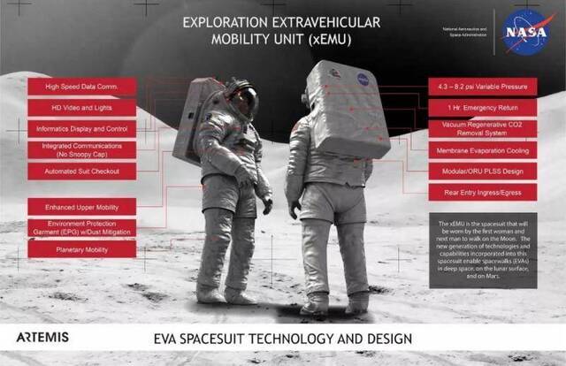 NASA公布新一代登月宇航服，百年来宇航服有了多大突