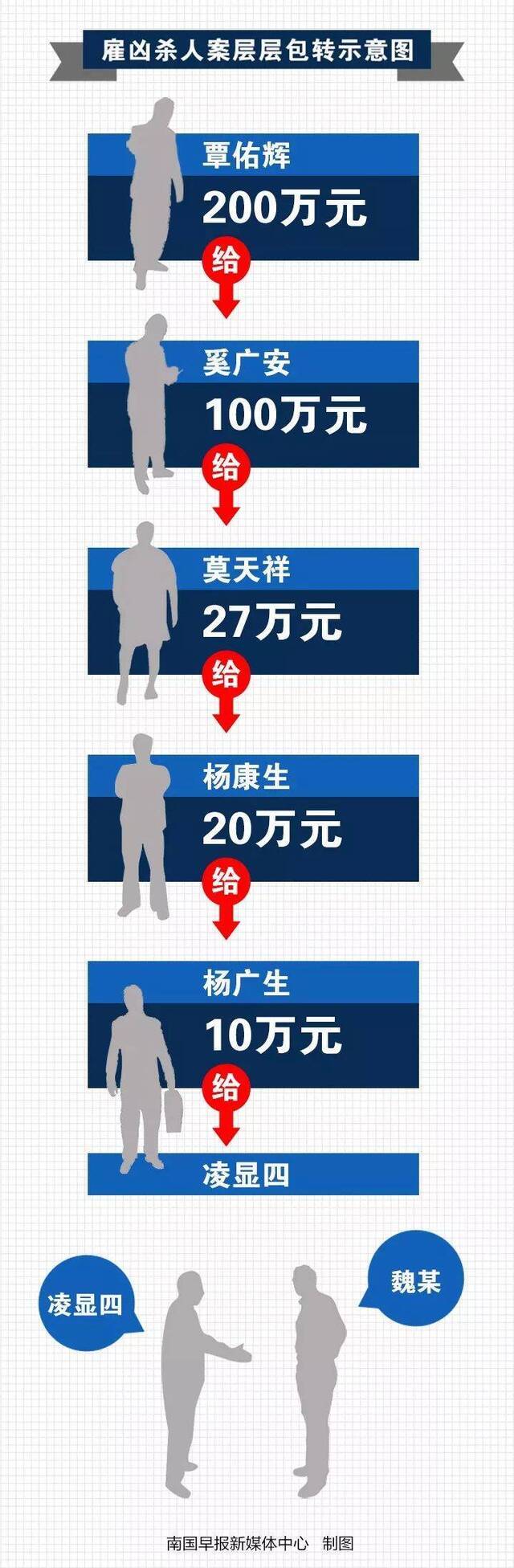 出200万杀老板 这起悬疑连环雇凶杀人案终审宣判