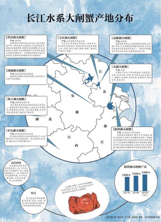 蟹镇危机⑤ 八大知名螃蟹产地地图