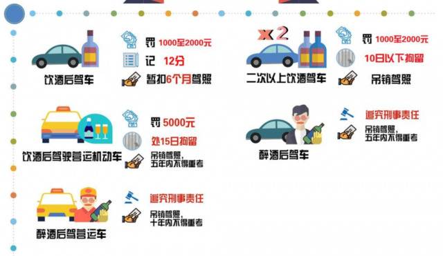 北京交警启用新式酒精检测仪，内置GPS、1秒测酒精