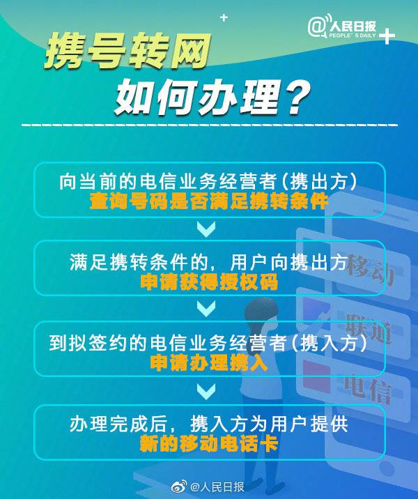 携号转网11月底全面实行 不换手机号也能换运营商