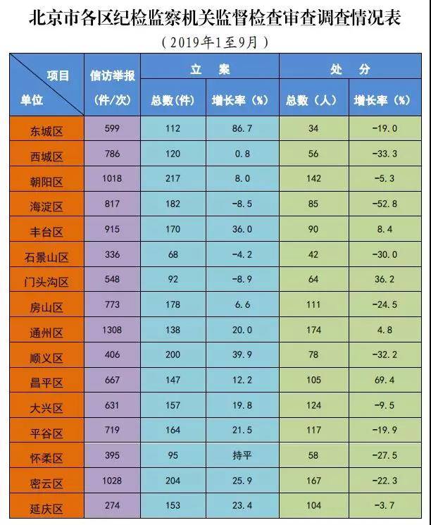 图片来自清风北京微信公众号