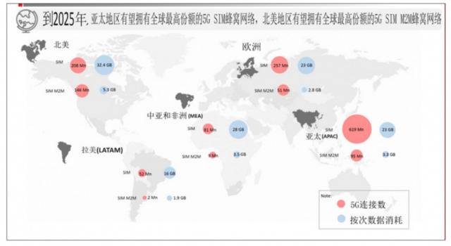 智库报告：2025年亚太或将成为5G最大应用区