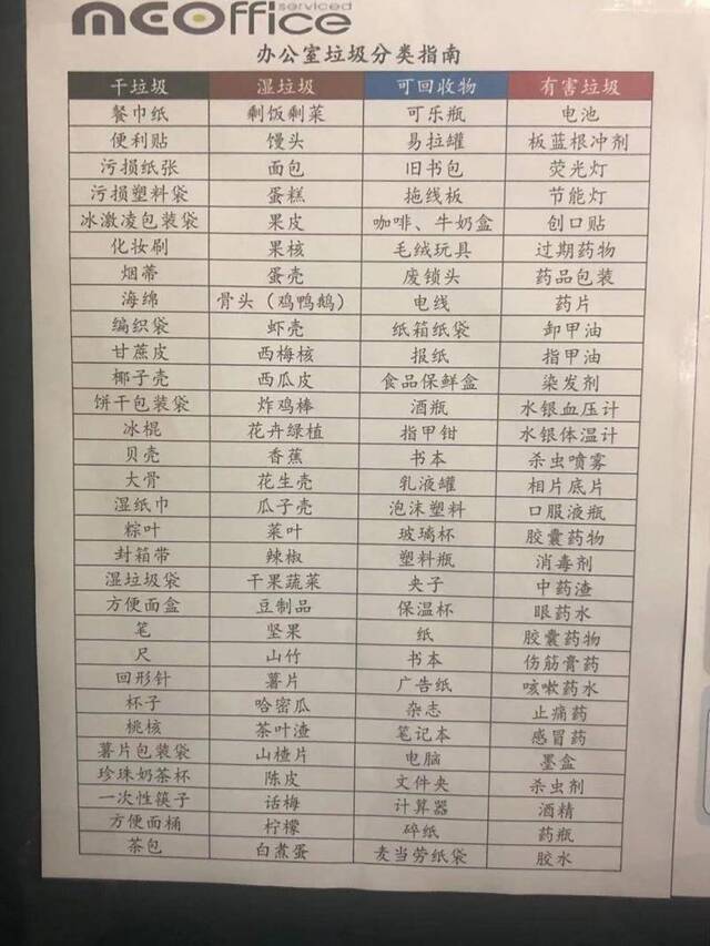 混投垃圾没人知道？后端可查来自哪个小区哪号垃圾箱！沪人大代表视察揭秘垃圾末端走向