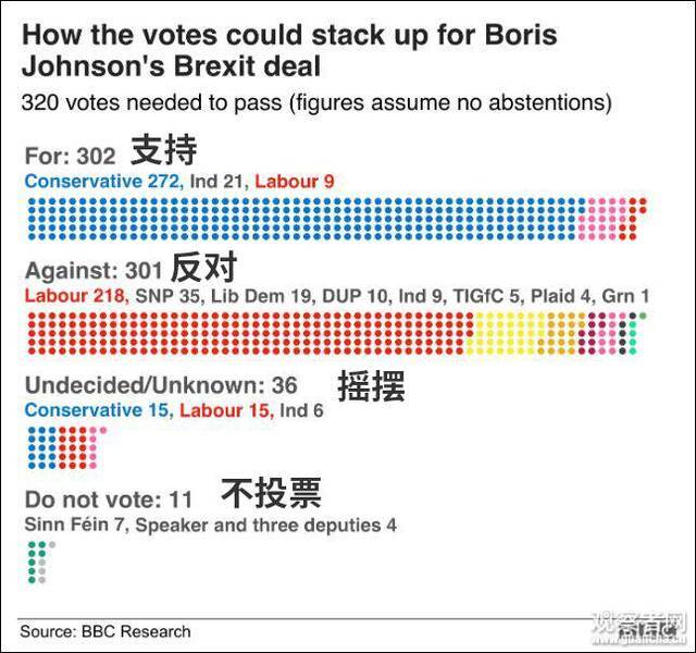 BBC截图