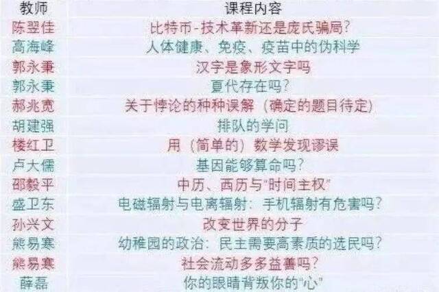 复旦大学开这门课名字很特别 还登上微博热搜