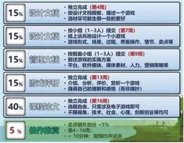 复旦大学开这门课名字很特别 还登上微博热搜