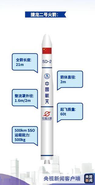 “长征”之后 “龙”系列运载火箭来了