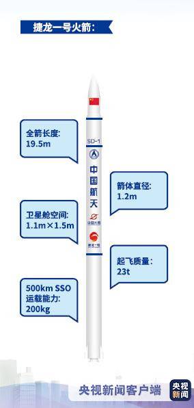 “长征”之后 “龙”系列运载火箭来了