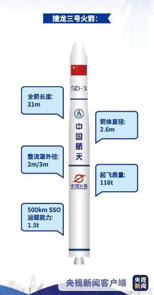 “长征”之后 “龙”系列运载火箭来了