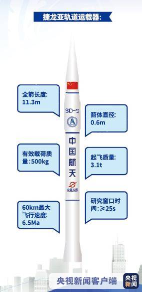 “长征”之后 “龙”系列运载火箭来了