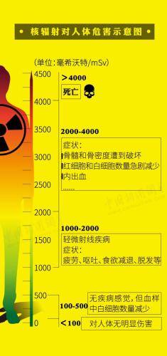 如果垃圾会说话：图解福岛核垃圾被嫌弃的“一生”