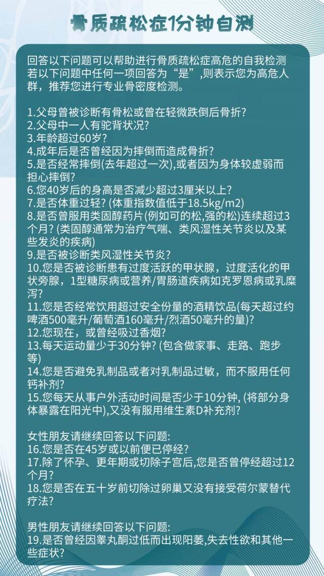 世界骨质疏松日丨超九成患者不知道自己骨质疏松