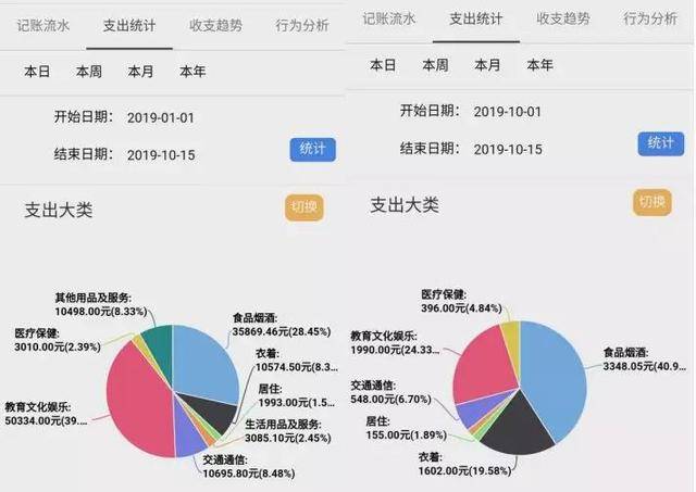 记了几十年流水账 秘密和故事都在里面了