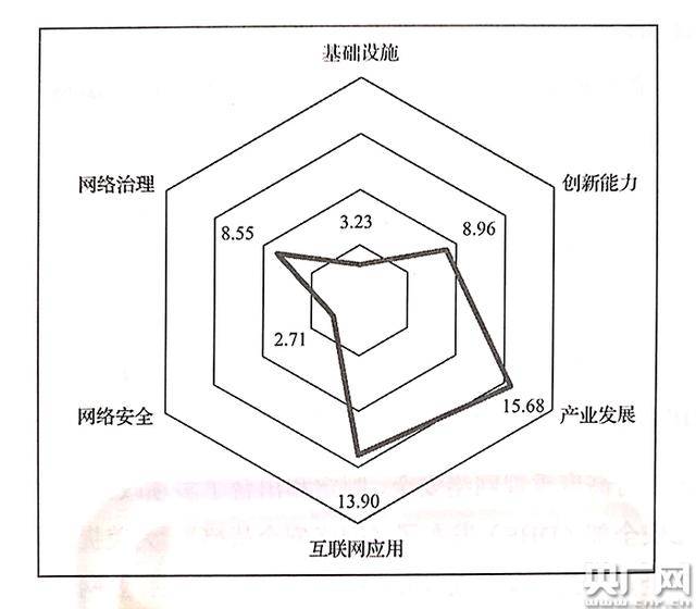 中国互联网发展指数图（央广网记者陈锐海摄）