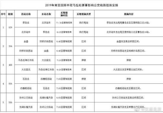 风来啦 北京今日有6级阵风能见度明显好转