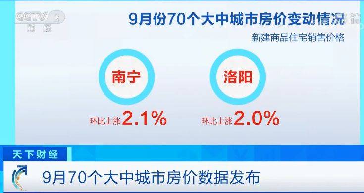 最新70城房价公布：北京广州现大变化 领涨的是它