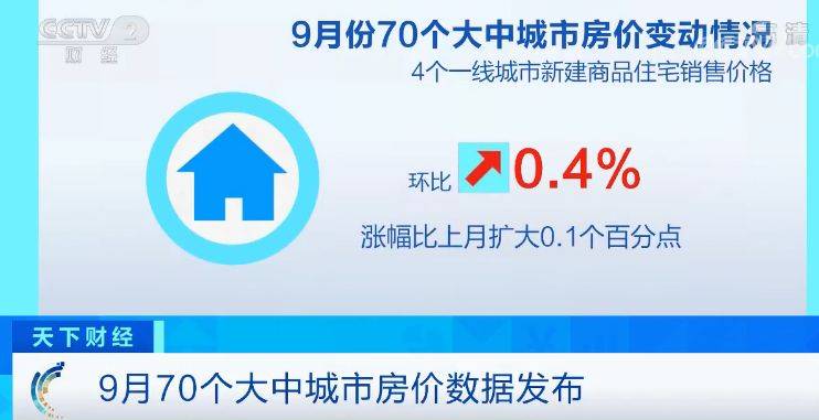 最新70城房价公布：北京广州现大变化 领涨的是它