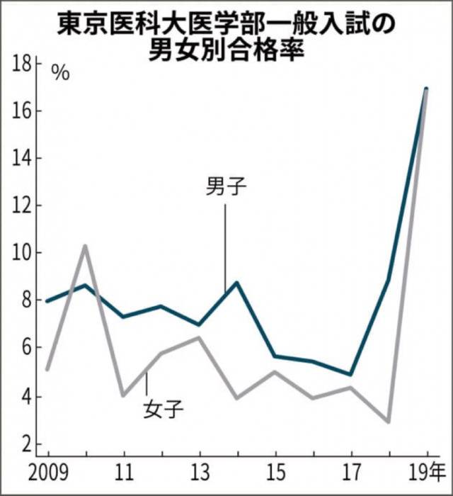 进退两难的女性医者