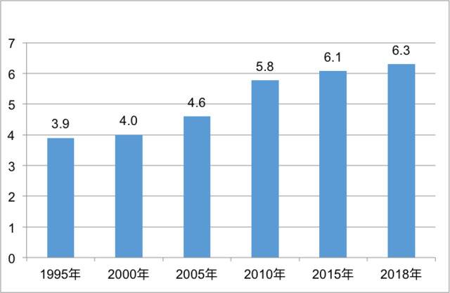 去年北京新增机构20多万个，高技术等产业占比超50%