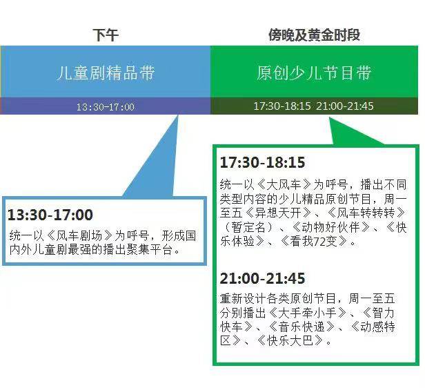 央视少儿频道改版 四个卡通代言人你喜欢吗？