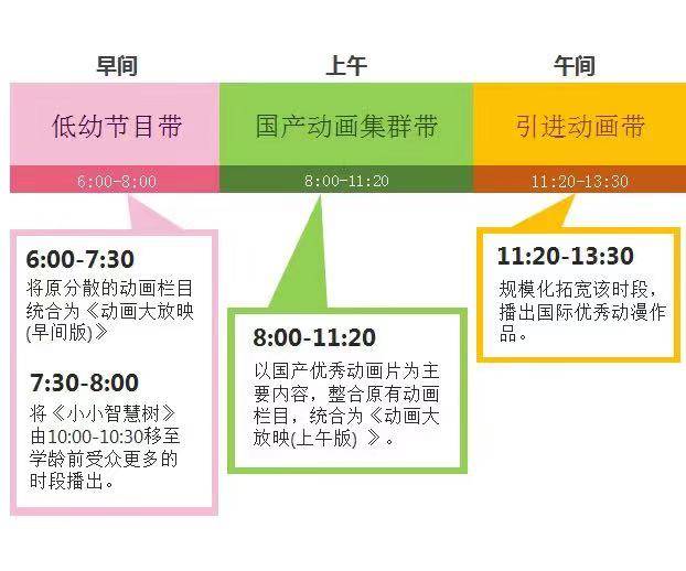 央视少儿频道改版 四个卡通代言人你喜欢吗？