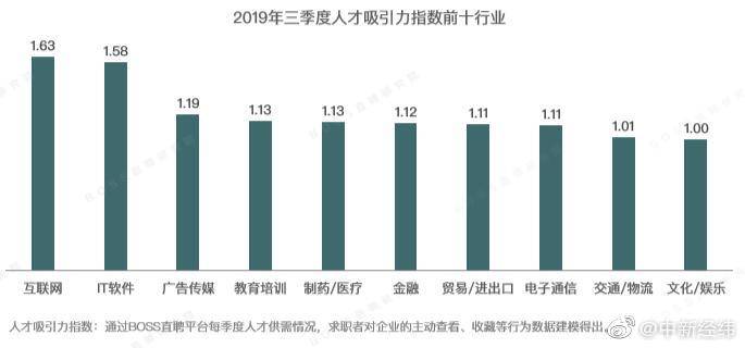 北京白领平均月薪12312元 领跑全国