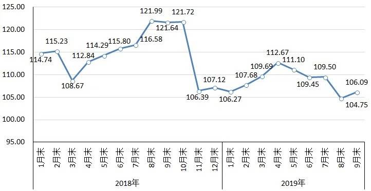 中钢协：钢市将保持弱平衡 进口铁矿石涨价令企业减利