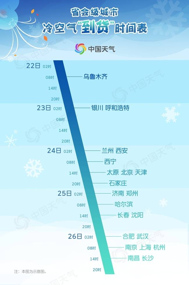 全国降温进程图出炉 这些地方将跌破0℃