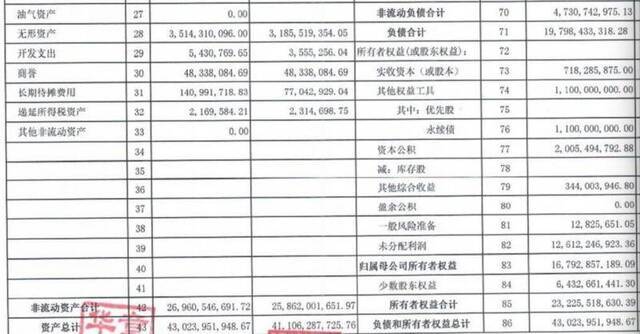 起底红狮集团：水泥巨头多路出击谋跨界 盈利告别高增长