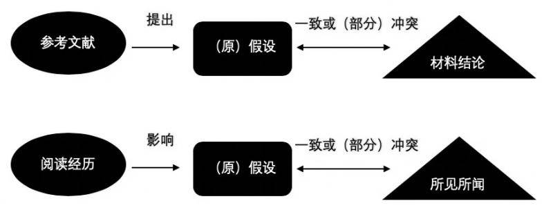 “亲眼所见”和“书上所说”，到底谁更靠谱？