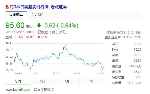 供职40年后 耐克CEO帕克将于明年1月离职