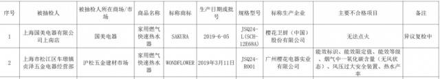 上海市市场监管局：2批次燃气热水器被检出不合格