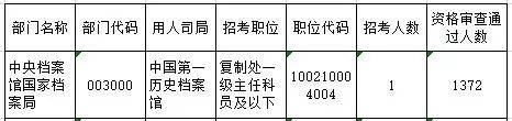 （图片截自国家公务员局报考情况统计表）