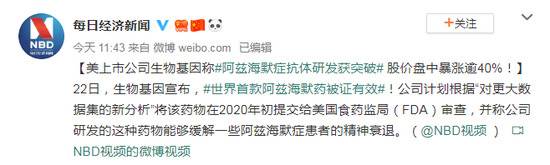 生物基因称首款阿兹海默药被证有效 股价涨逾40%