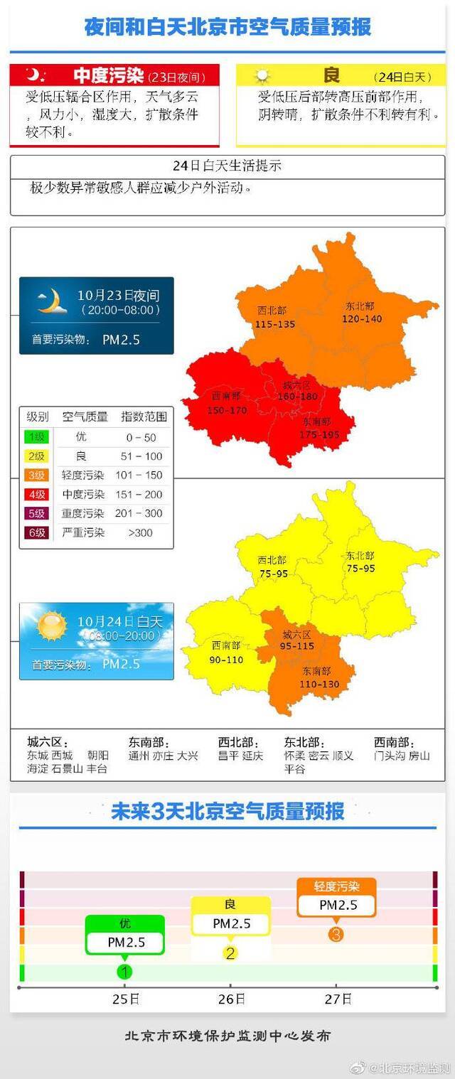 北京23日夜间低压 空气扩散条件较不利