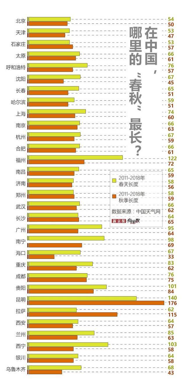 北京秋天太短了，秋裤常年不下线