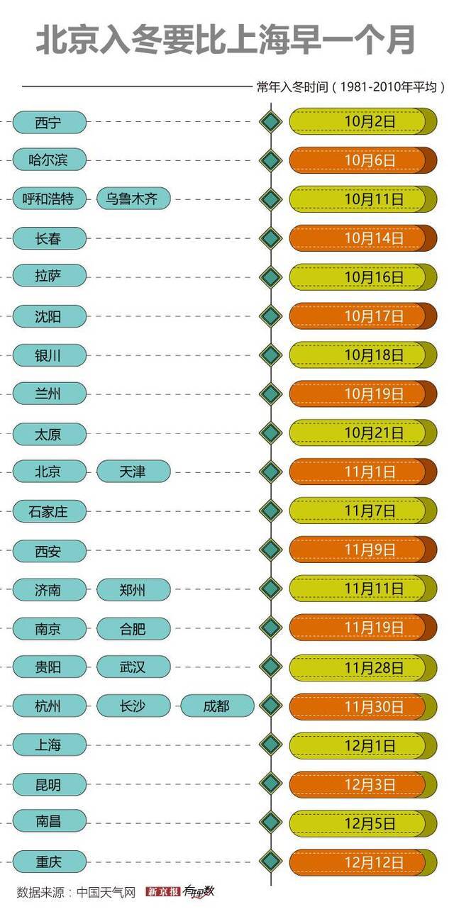 北京秋天太短了，秋裤常年不下线