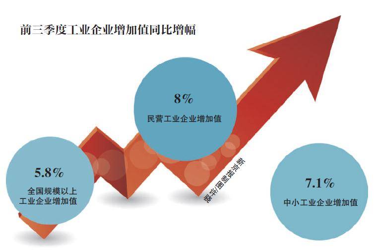 工信部：前8个月民营企业减税8200多亿元