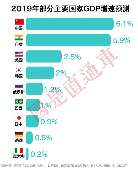 国是直通车侯雨彤制图