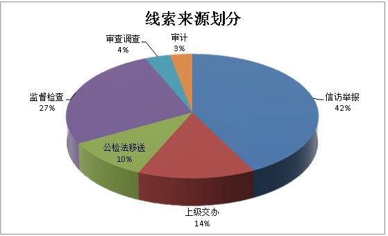 无为：1-9月运用“四种形态”处理1040人次